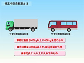 用語 (Part 4) - Học Tiếng Nhật Trực Tuyến-Trường Việt Nhật